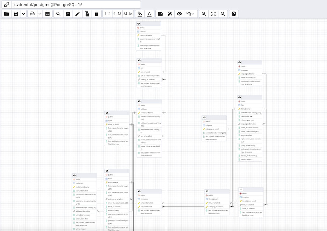 ERD tool window